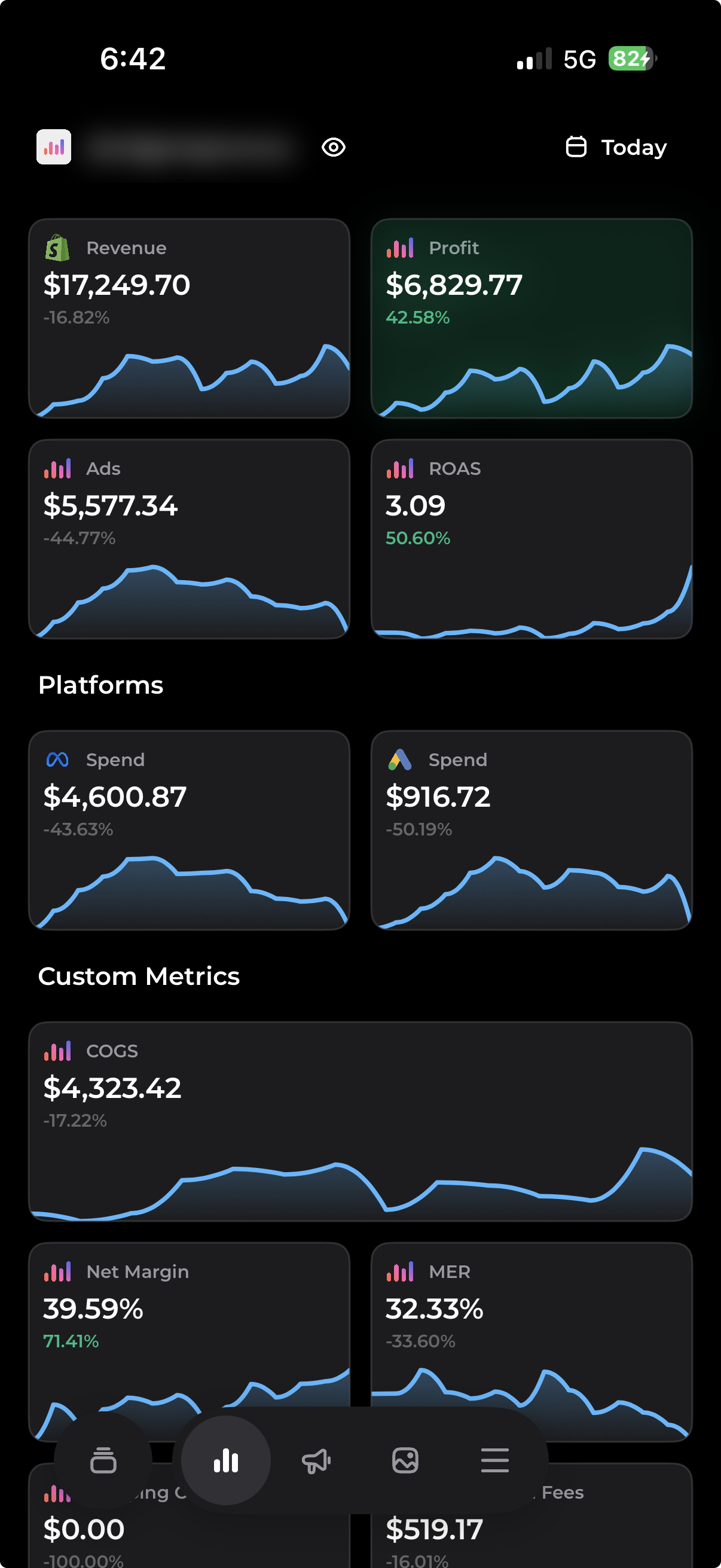 All in one analytics dashboard